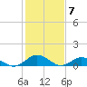 Tide chart for Glebe Point, Great Wicomico River, Chesapeake Bay, Virginia on 2024/02/7