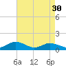 Tide chart for Glebe Point, Great Wicomico River, Chesapeake Bay, Virginia on 2024/04/30