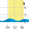 Tide chart for Glebe Point, Great Wicomico River, Chesapeake Bay, Virginia on 2024/04/3