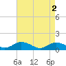 Tide chart for Glebe Point, Great Wicomico River, Chesapeake Bay, Virginia on 2024/05/2