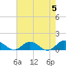 Tide chart for Glebe Point, Great Wicomico River, Chesapeake Bay, Virginia on 2024/05/5