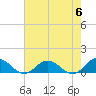 Tide chart for Glebe Point, Great Wicomico River, Chesapeake Bay, Virginia on 2024/05/6