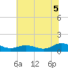 Tide chart for Glebe Point, Great Wicomico River, Virginia on 2025/07/5