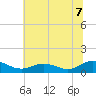 Tide chart for Glebe Point, Great Wicomico River, Virginia on 2025/07/7