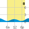 Tide chart for Glebe Point, Great Wicomico River, Virginia on 2025/07/8