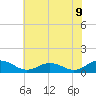 Tide chart for Glebe Point, Great Wicomico River, Virginia on 2025/07/9