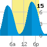 Tide chart for Glen Cove, Hempstead Harbor, New York on 2025/08/15