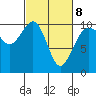 Tide chart for Mukilteo Ferry, Washington on 2022/03/8