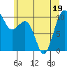 Tide chart for Mukilteo Ferry, Washington on 2022/06/19