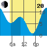 Tide chart for Mukilteo Ferry, Washington on 2022/06/20
