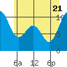 Tide chart for Mukilteo Ferry, Washington on 2022/06/21