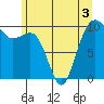 Tide chart for Mukilteo Ferry, Washington on 2022/06/3