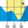Tide chart for Mukilteo Ferry, Washington on 2022/06/6