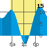 Tide chart for Mukilteo Ferry, Washington on 2022/07/15
