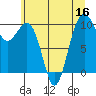 Tide chart for Mukilteo Ferry, Washington on 2022/07/16