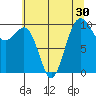Tide chart for Mukilteo Ferry, Washington on 2022/07/30