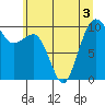 Tide chart for Mukilteo Ferry, Washington on 2022/07/3
