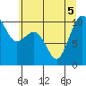 Tide chart for Mukilteo Ferry, Washington on 2022/07/5