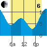 Tide chart for Mukilteo Ferry, Washington on 2022/07/6