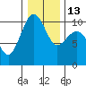 Tide chart for Mukilteo Ferry, Washington on 2023/01/13