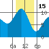 Tide chart for Mukilteo Ferry, Washington on 2023/01/15