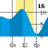 Tide chart for Mukilteo Ferry, Washington on 2023/01/16