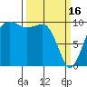 Tide chart for Mukilteo Ferry, Washington on 2023/03/16