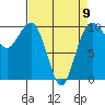 Tide chart for Mukilteo Ferry, Washington on 2023/04/9