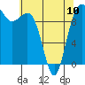Tide chart for Mukilteo Ferry, Washington on 2023/05/10