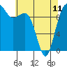 Tide chart for Mukilteo Ferry, Washington on 2023/05/11