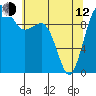 Tide chart for Mukilteo Ferry, Washington on 2023/05/12