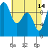 Tide chart for Mukilteo Ferry, Washington on 2023/05/14