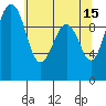 Tide chart for Mukilteo Ferry, Washington on 2023/05/15