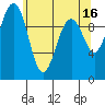 Tide chart for Mukilteo Ferry, Washington on 2023/05/16