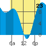 Tide chart for Mukilteo Ferry, Washington on 2023/05/23