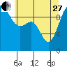 Tide chart for Mukilteo Ferry, Washington on 2023/05/27