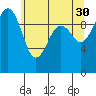 Tide chart for Mukilteo Ferry, Washington on 2023/05/30