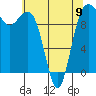 Tide chart for Mukilteo Ferry, Washington on 2023/05/9