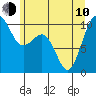Tide chart for Mukilteo Ferry, Washington on 2023/06/10