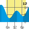 Tide chart for Mukilteo Ferry, Washington on 2023/06/12