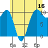 Tide chart for Mukilteo Ferry, Washington on 2023/06/16