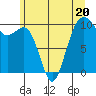 Tide chart for Mukilteo Ferry, Washington on 2023/06/20