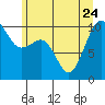 Tide chart for Mukilteo Ferry, Washington on 2023/06/24