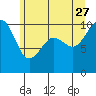 Tide chart for Mukilteo Ferry, Washington on 2023/06/27