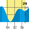 Tide chart for Mukilteo Ferry, Washington on 2023/06/29