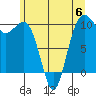 Tide chart for Mukilteo Ferry, Washington on 2023/06/6