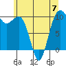 Tide chart for Mukilteo Ferry, Washington on 2023/06/7