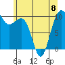 Tide chart for Mukilteo Ferry, Washington on 2023/06/8
