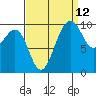 Tide chart for Mukilteo Ferry, Washington on 2023/09/12