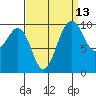 Tide chart for Mukilteo Ferry, Washington on 2023/09/13